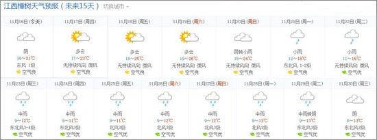 江西樟树未来15天天气预报(来自2345天气网)