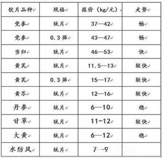 曲永霞点评西北10大旱灾品种
