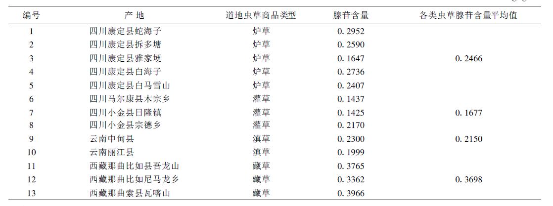 小牛市中药材品种轮番大涨 冬虫夏草价格还看