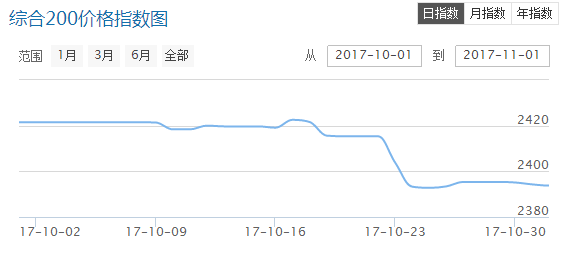 QQ截圖20171108144550