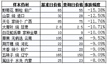 QQ截图20171201091814