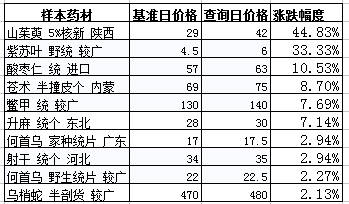 QQ截图20171201091911