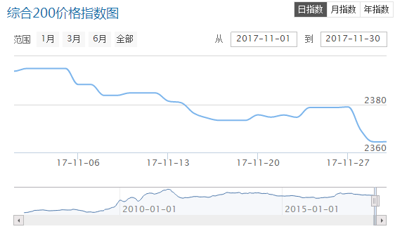QQ截图20171201091043