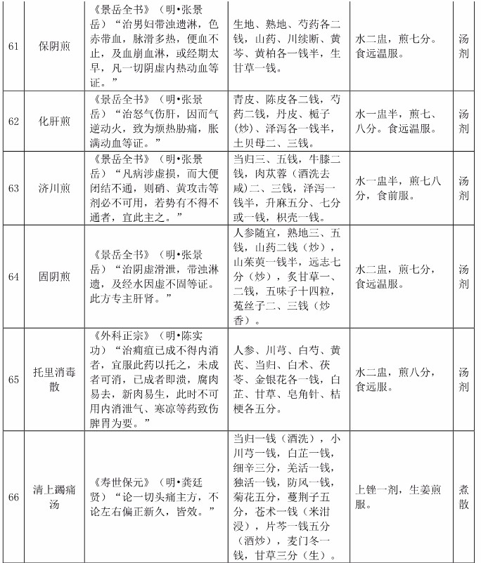 《中华人民共和国中医药法,推动来源于古代经典名方的中药复方制剂