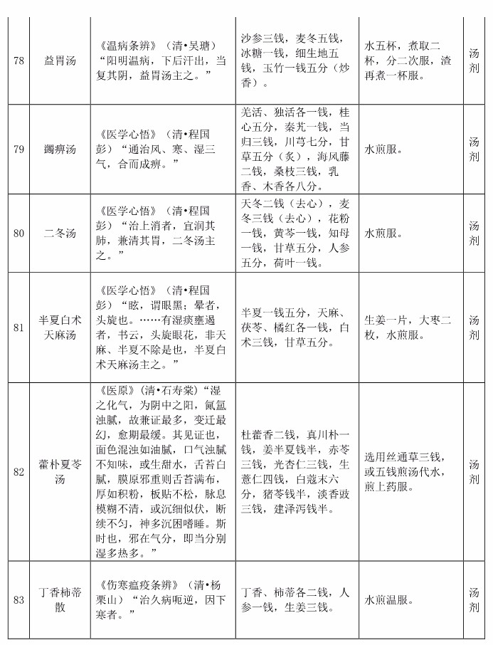 《中华人民共和国中医药法,推动来源于古代经典名方的中药复方制剂