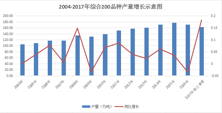 2018年,哪些中药材不可盲目发展?