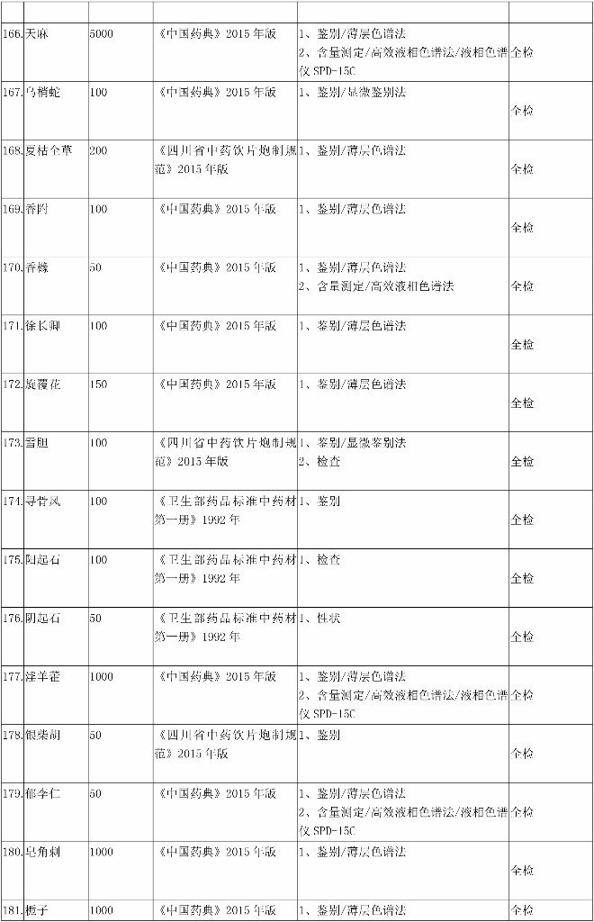 四川百极药业有限公司2018(3)(1)-10