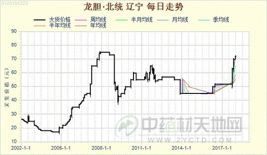 QQ图片20180123141712