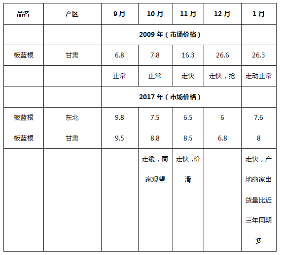 QQ截图20180124175432