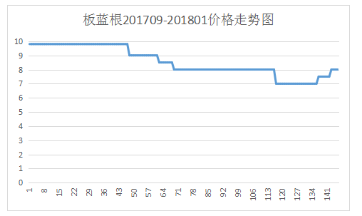 QQ截图20180124175455