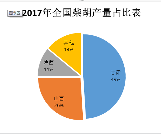 全国产量占比