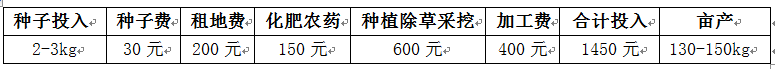 成本