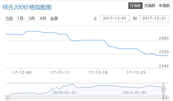 QQ截圖20180104091034