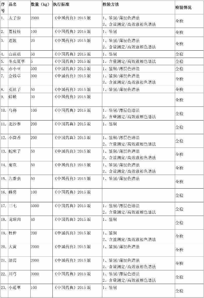 四川百极药业有限公司2018(3)(1)-1_29f9b82ebca343fc84a6511915265d84