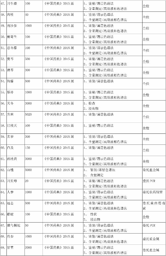 四川百极药业有限公司2018(3)(1)-3