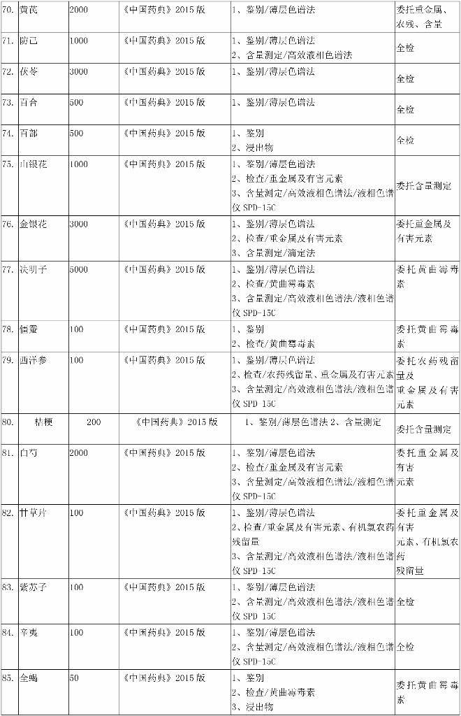 四川百极药业有限公司2018(3)(1)-4