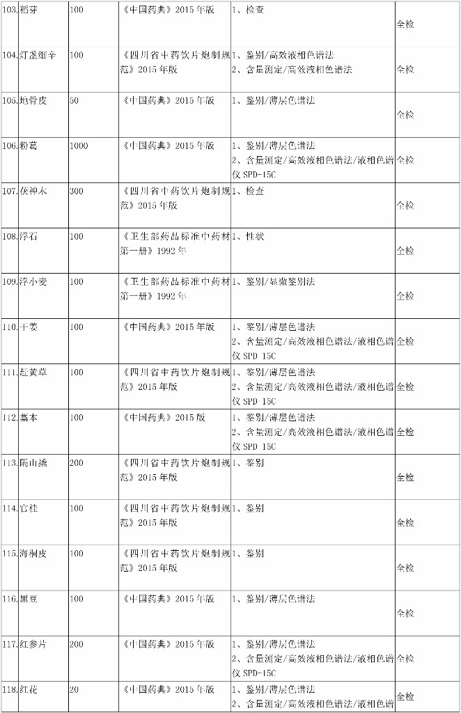 四川百极药业有限公司2018(3)(1)-6