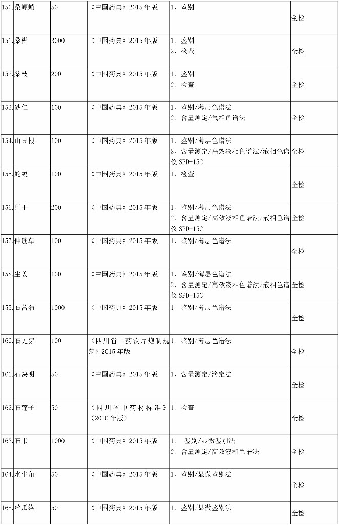 四川百极药业有限公司2018(3)(1)-9