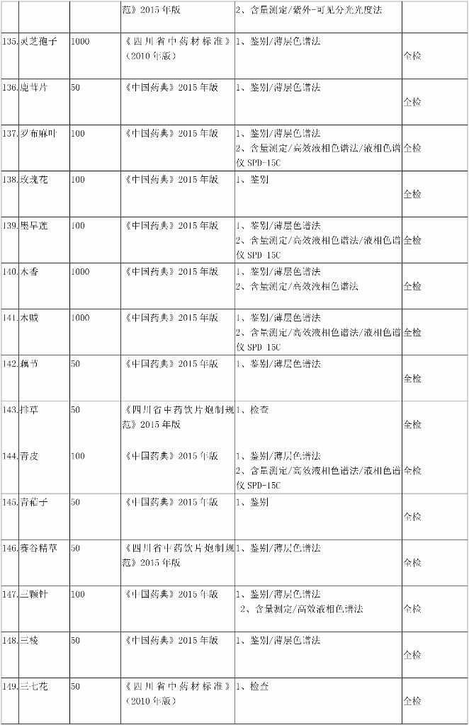 四川百极药业有限公司2018(3)(1)-8