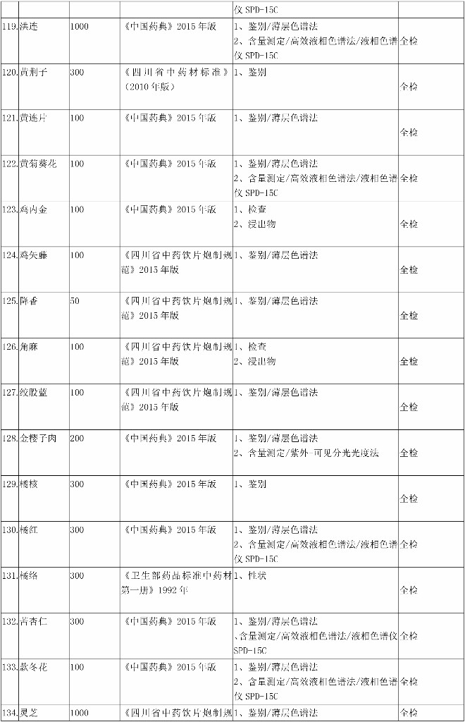 四川百极药业有限公司2018(3)(1)-7