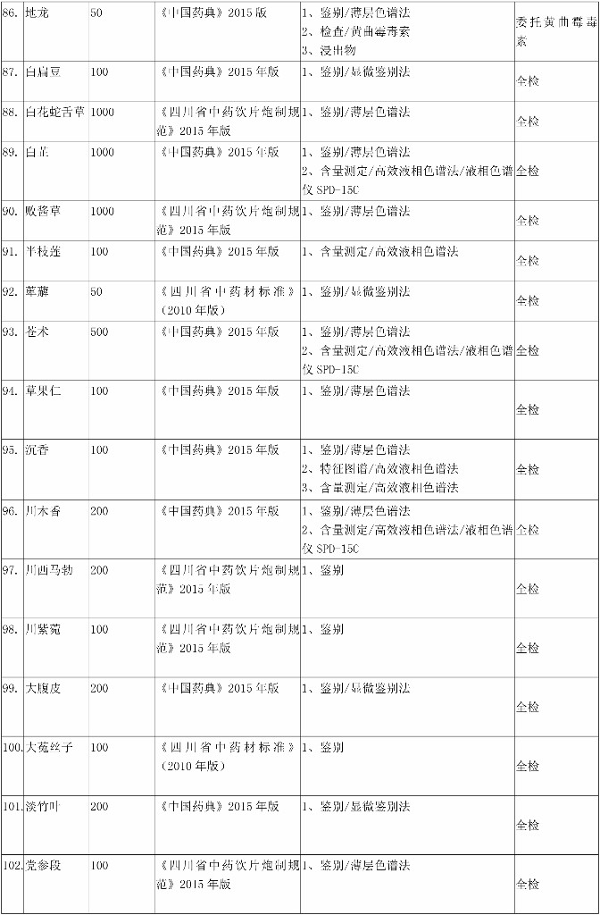 四川百极药业有限公司2018(3)(1)-5