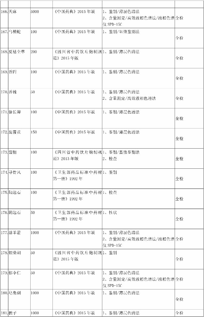 四川百极药业有限公司2018(3)(1)-10