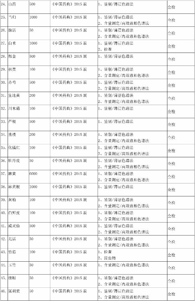 四川百极药业有限公司2018(3)(1)-2