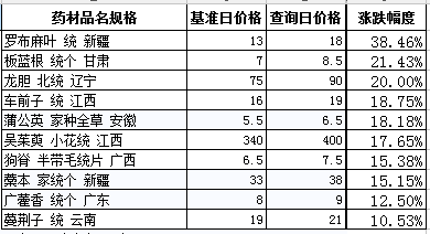 QQ截图20180202110035