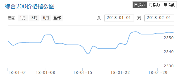 QQ截图20180202102441