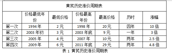 QQ截圖20180207112233