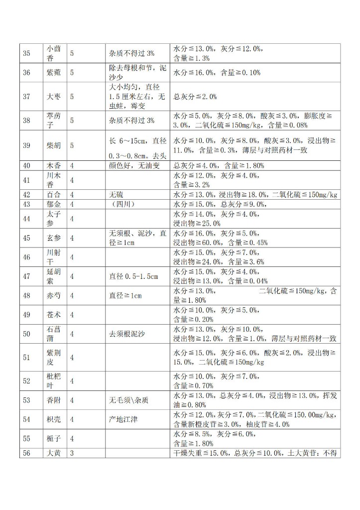 四川国强中药饮片有限公司中药公开招标22_3