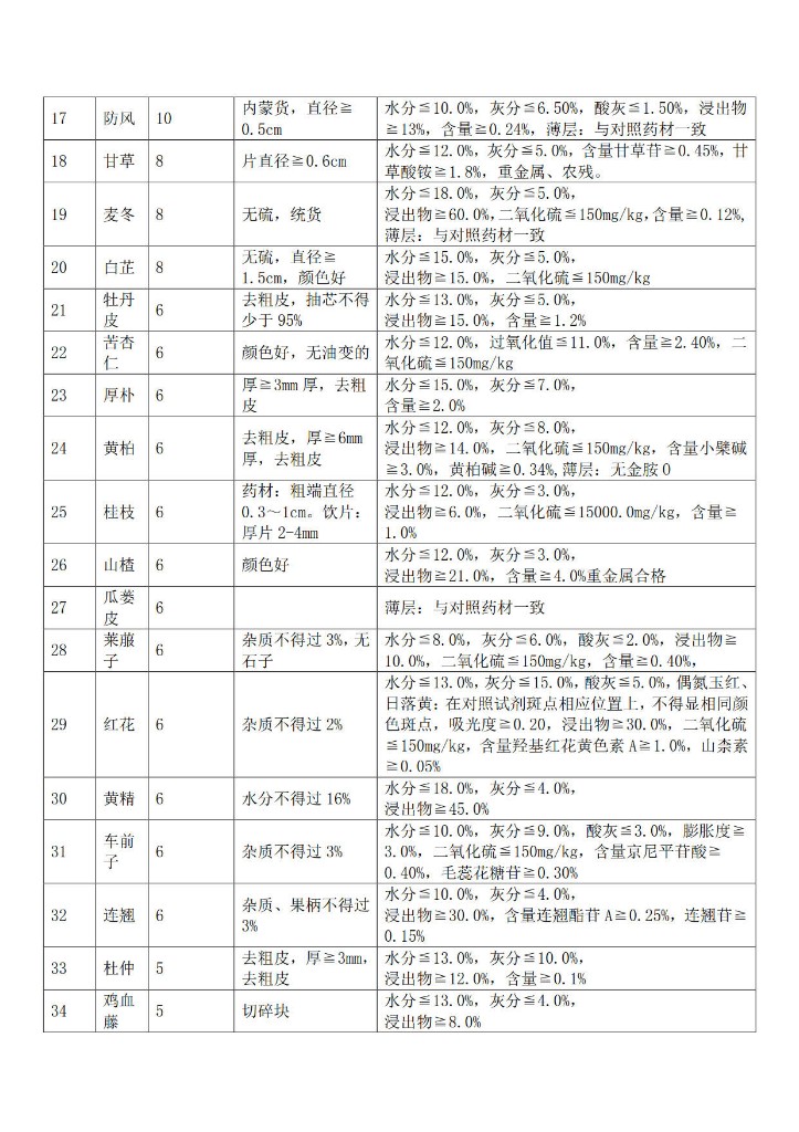 四川国强中药饮片有限公司中药公开招标22_2