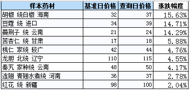 QQ截图20180420093018