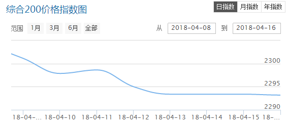 QQ截图20180420093227