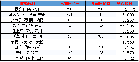 QQ截图20180427094432