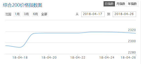 QQ截图20180427095558