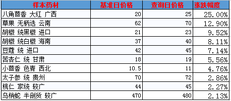 QQ截图20180427103409