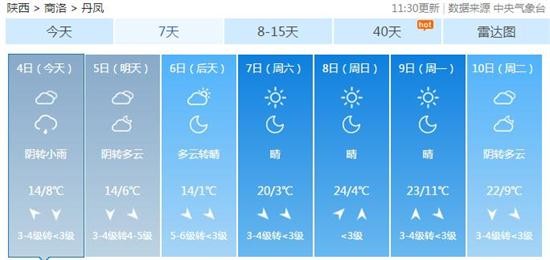 图12