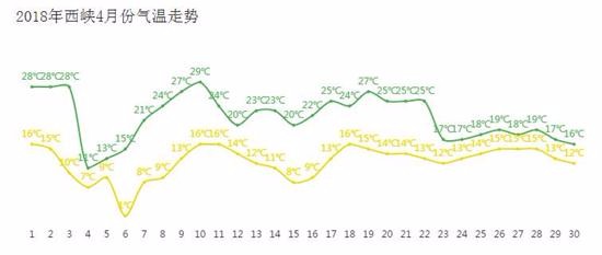 西峡县气温预测 (1)