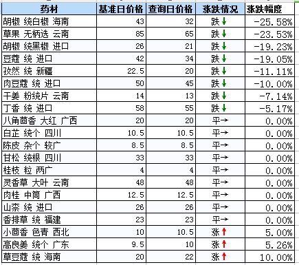 QQ截图20180408115406