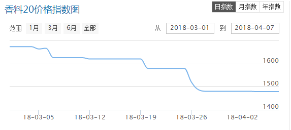 QQ截图20180408115039