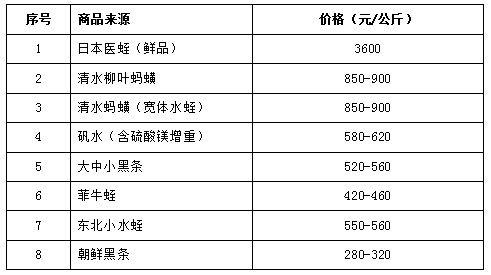 QQ截图20180515092012