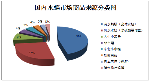 QQ截图20180515091935