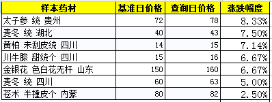 QQ截图20180518094210