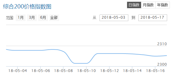 QQ截图20180518090447