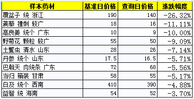 QQ截图20180518094100