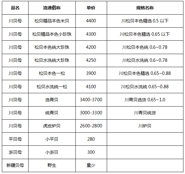 QQ截图20180522155150