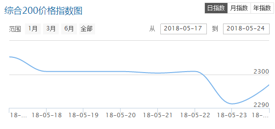 QQ截图20180525091705