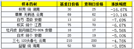 QQ截图20180525091249