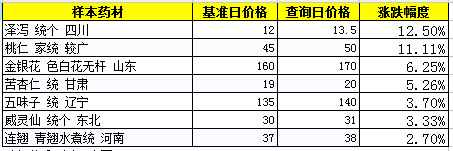 QQ截图20180525091318